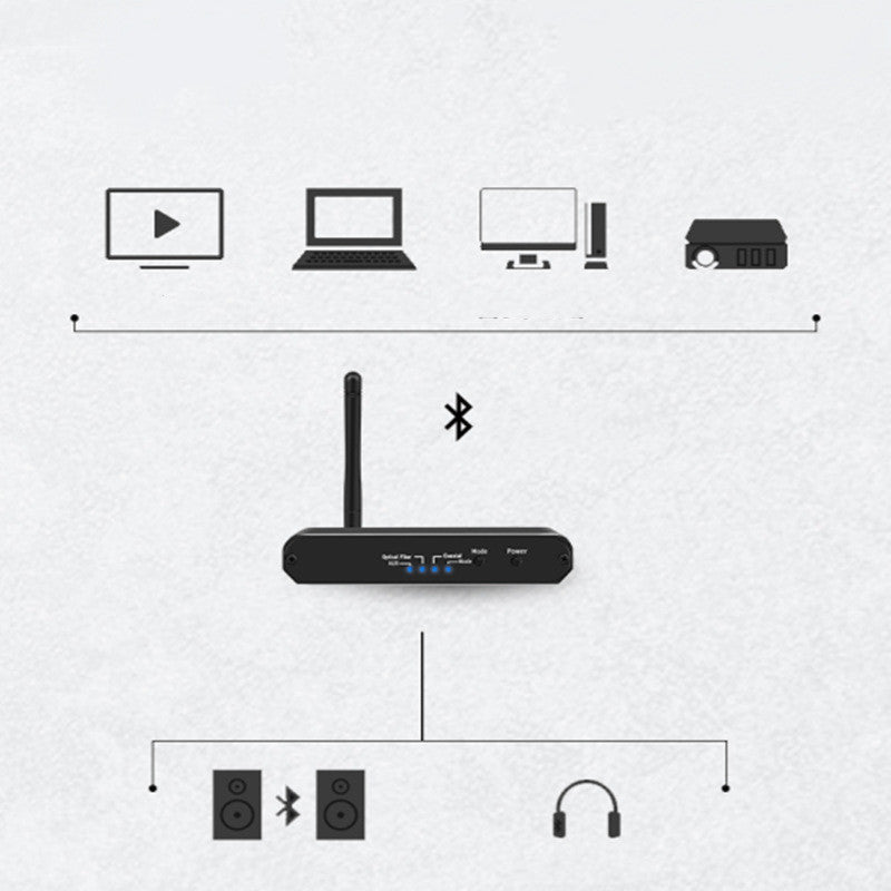 Bluetooth Receiver Amplifier Sound USB Bluetooth Combo Digital To Analog